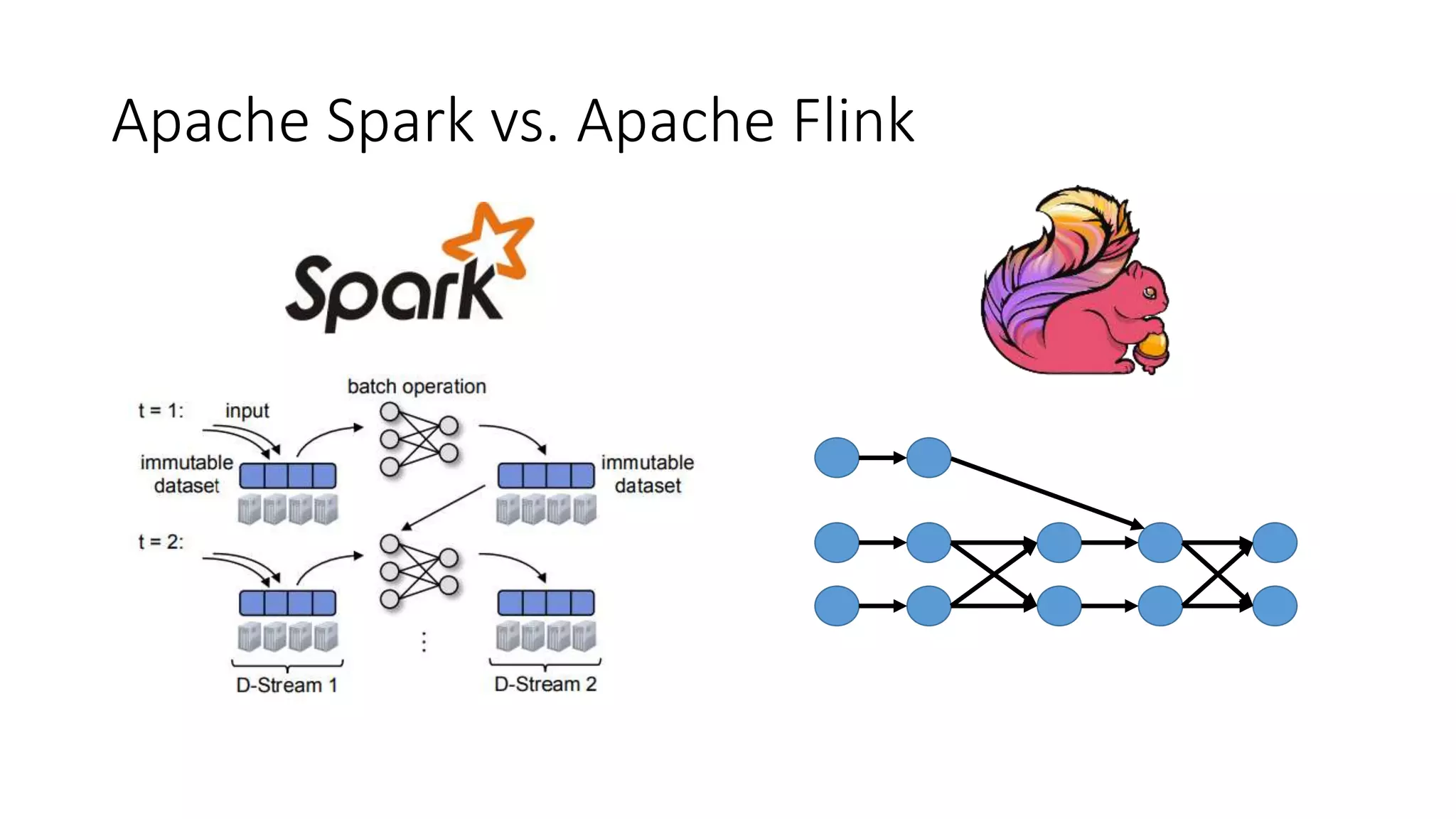Apache Spark vs. Apache Flink
 