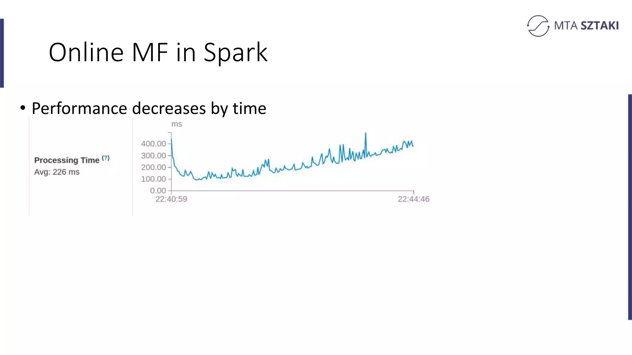 Online MF in Spark
• Performance decreases by time
 
