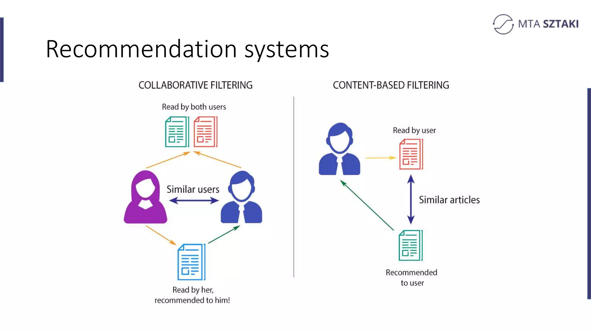 Recommendation systems
 