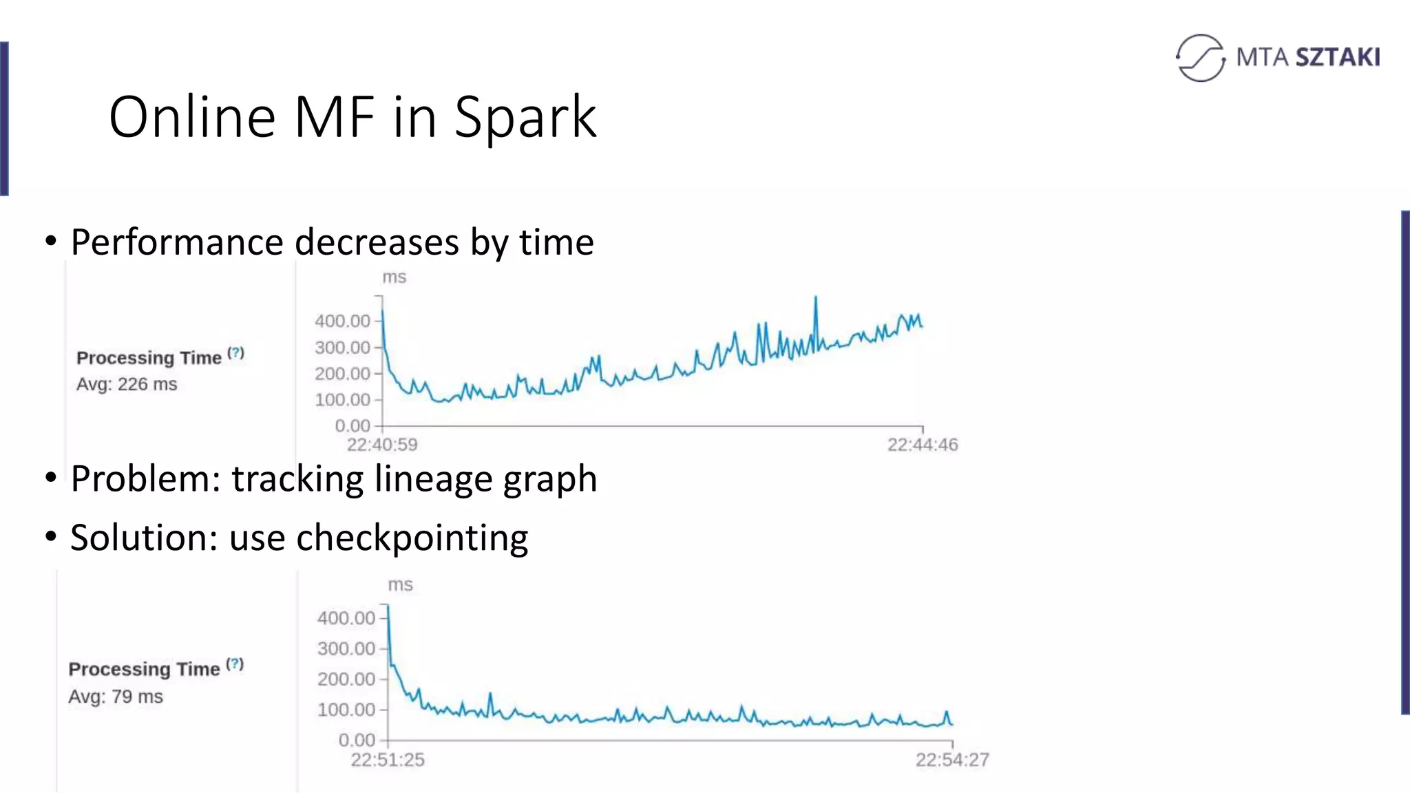 Online MF in Spark
• Performance decreases by time
• Problem: tracking lineage graph
• Solution: use checkpointing
 