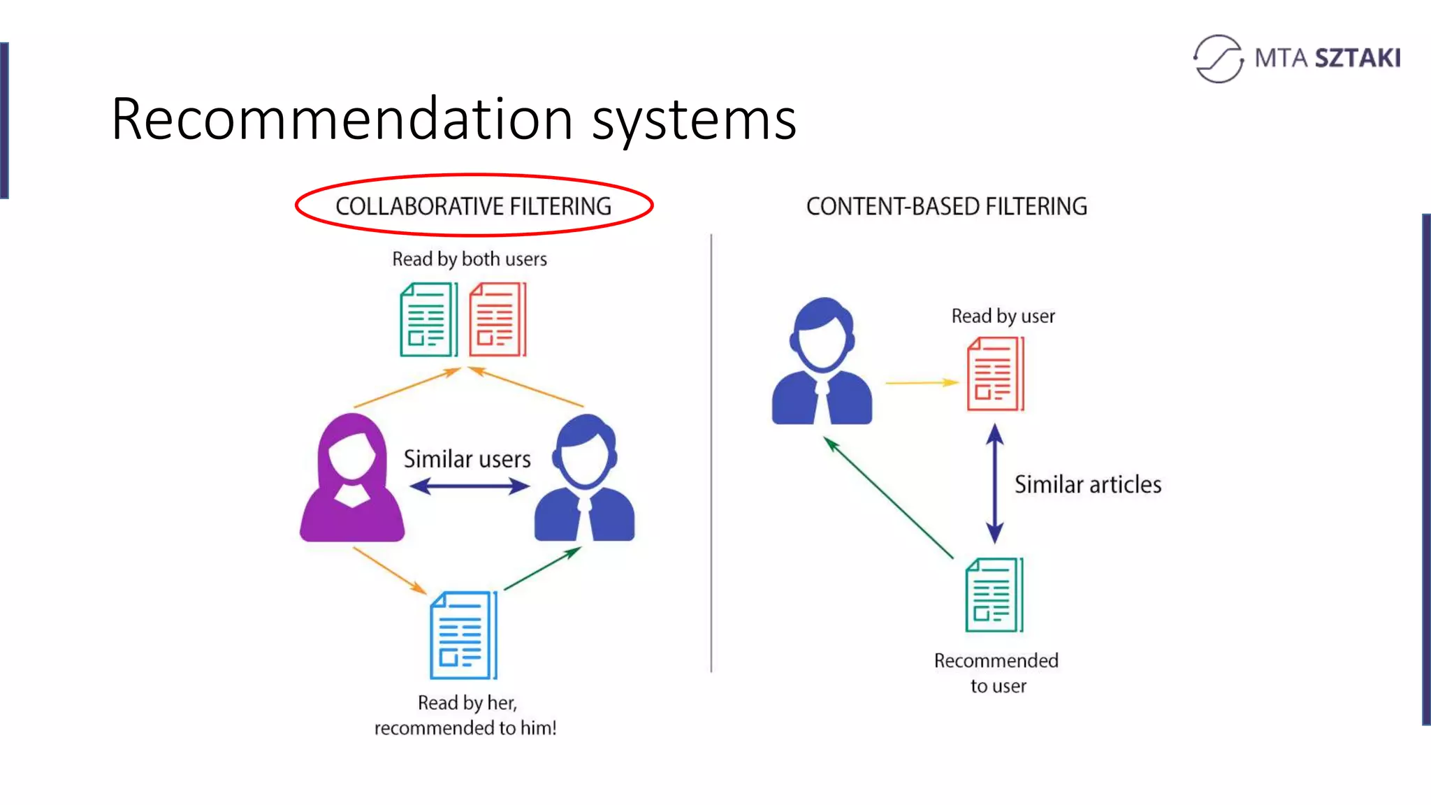 Recommendation systems
 