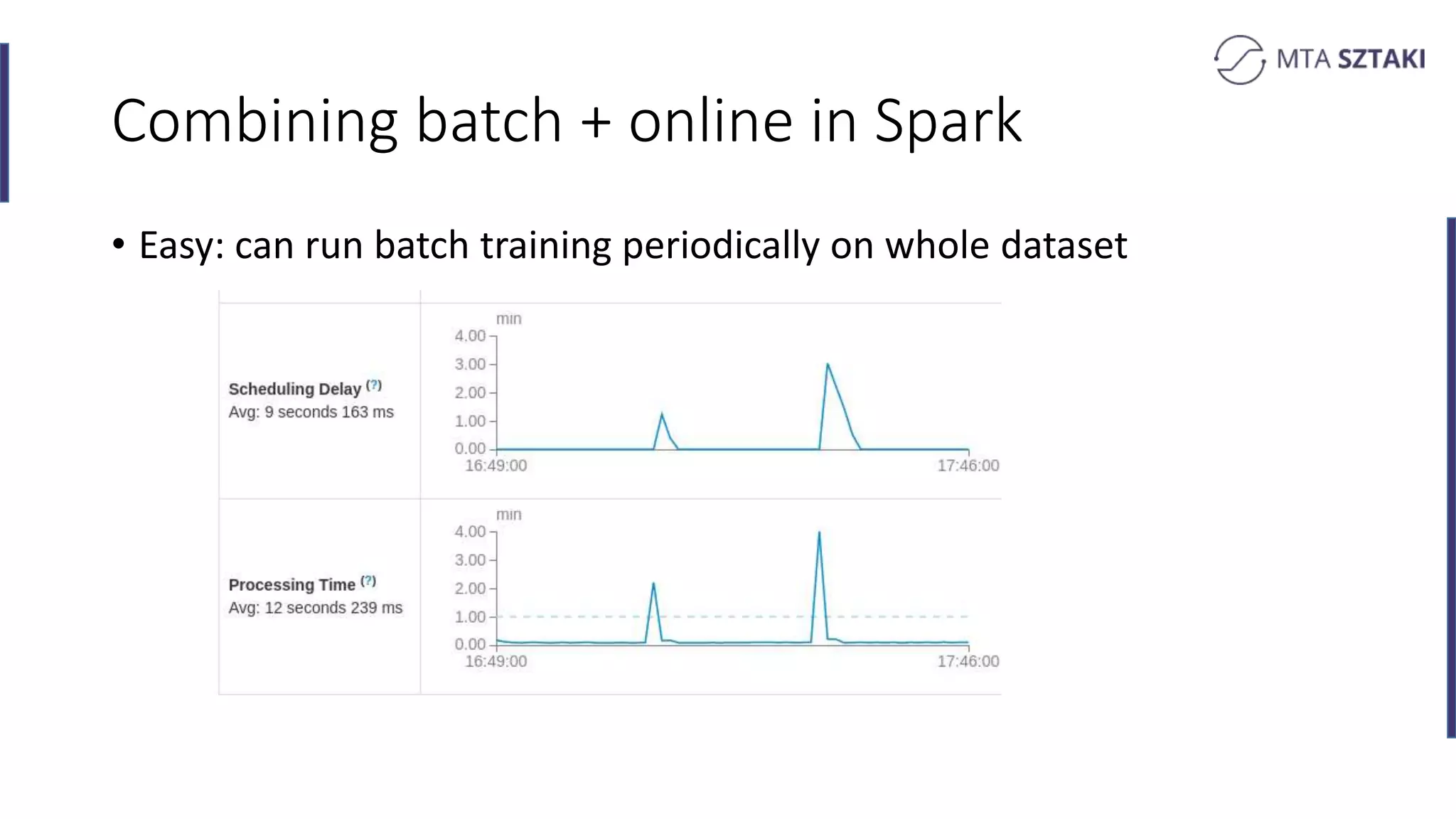 Combining batch + online in Spark
• Easy: can run batch training periodically on whole dataset
 