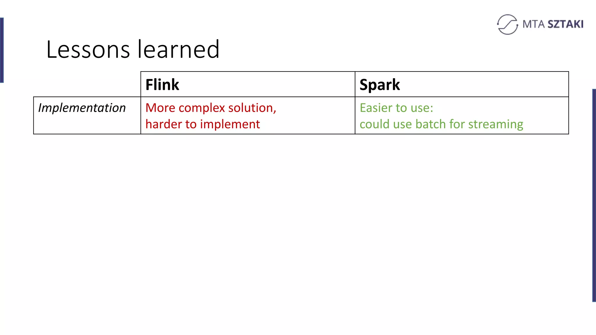 Lessons learned
Flink Spark
Implementation More complex solution,
harder to implement
Easier to use:
could use batch for streaming
 