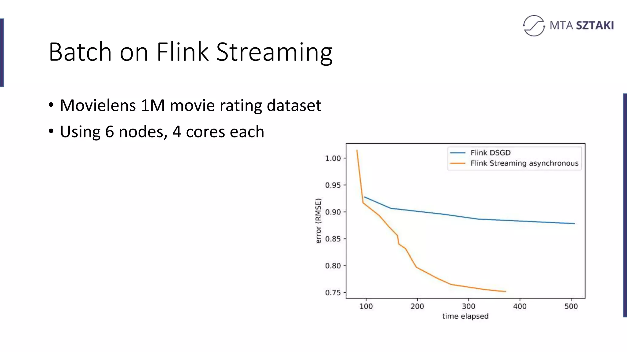 Batch on Flink Streaming
• Movielens 1M movie rating dataset
• Using 6 nodes, 4 cores each
 