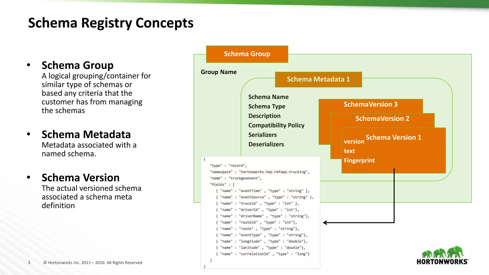 3 © Hortonworks Inc. 2011 – 2016. All Rights Reserved
Schema Registry Concepts
• Schema Group
A logical grouping/container for
similar type of schemas or
based any criteria that the
customer has from managing
the schemas
• Schema Metadata
Metadata associated with a
named schema.
• Schema Version
The actual versioned schema
associated a schema meta
definition
Schema Metadata 1
Schema Name
Schema Type
Description
Compatibility Policy
Serializers
Deserializers
Schema Group
Group Name
SchemaVersion 3
SchemaVersion 2
Schema Version 1
version
text
Fingerprint
 