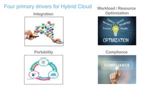 Hybrid Cloud Strategy for Big Data and Analytics | PDF
