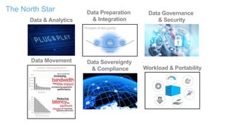 Hybrid Cloud Strategy for Big Data and Analytics | PDF