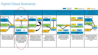 Hybrid Cloud Strategy for Big Data and Analytics | PDF