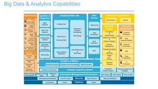 Hybrid Cloud Strategy for Big Data and Analytics | PDF