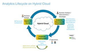 Analytics Lifecycle on Hybrid Cloud
 