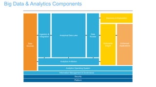 Analytics In-Motion
Analytics Operating System
Security
Platform
Information Management & Governance
Actionable
Insight
Di...