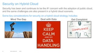 28
Security on Hybrid Cloud
3/29/17World of Watson 2016
Security has been and continues to be the #1 concern with the adop...