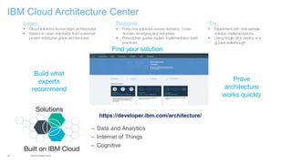 34
IBM Cloud Architecture Center
World of Watson 2016
https://developer.ibm.com/architecture/
• Cloud solutions across eig...