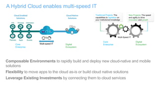 A Hybrid Cloud enables multi-speed IT
Composable Environments to rapidly build and deploy new cloud-native and mobile
solu...