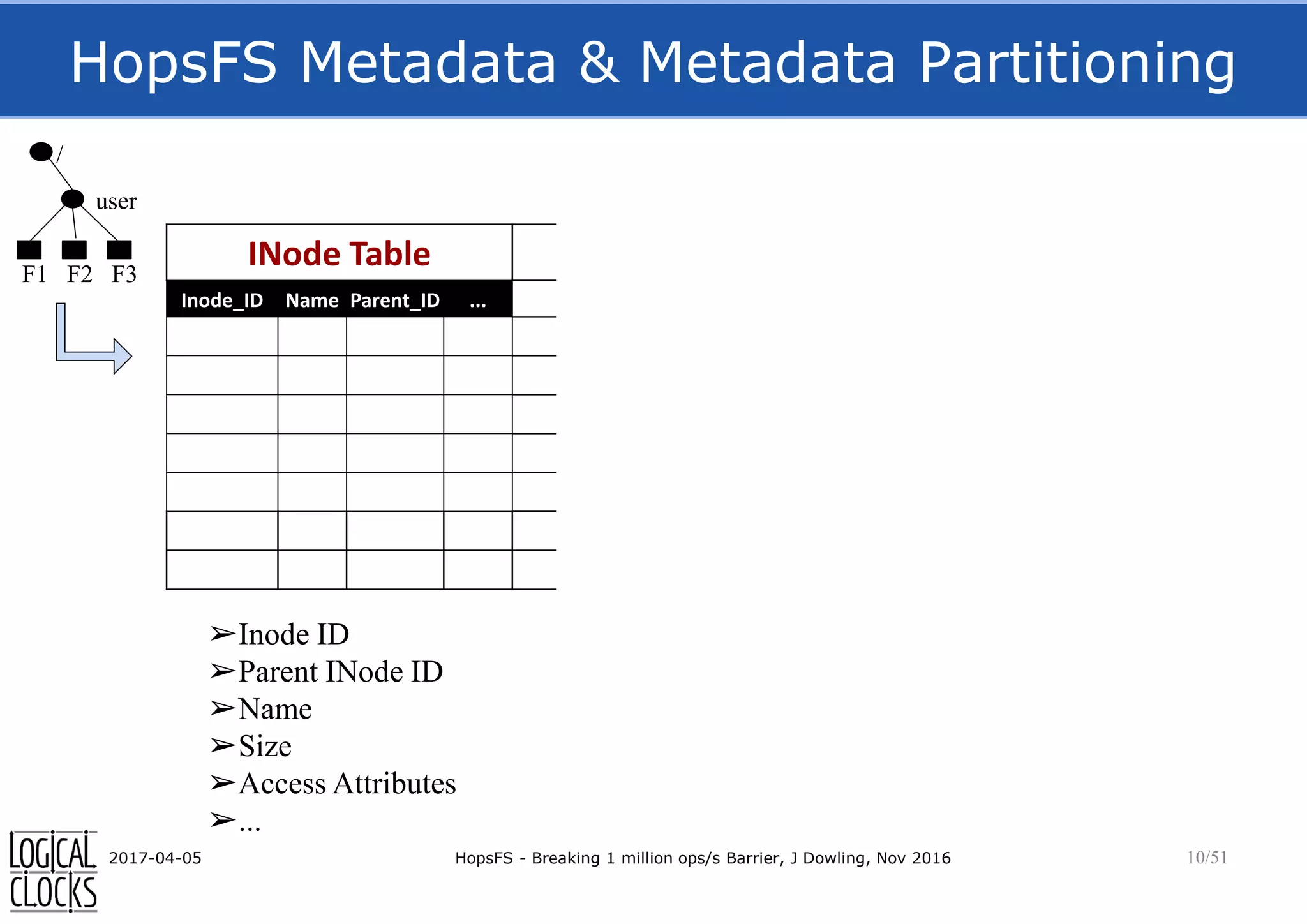 HopsFS Metadata & Metadata Partitioning
2017-04-05 HopsFS - Breaking 1 million ops/s Barrier, J Dowling, Nov 2016 10/51
INode Table Block Table Replica Table
Inode_ID Name Parent_ID ... Block_ID Inode_ID ... Inode_ID Block_ID DataNode_ID ...
/
user
F1 F2 F3
➢Inode ID
➢Parent INode ID
➢Name
➢Size
➢Access Attributes
➢...
 