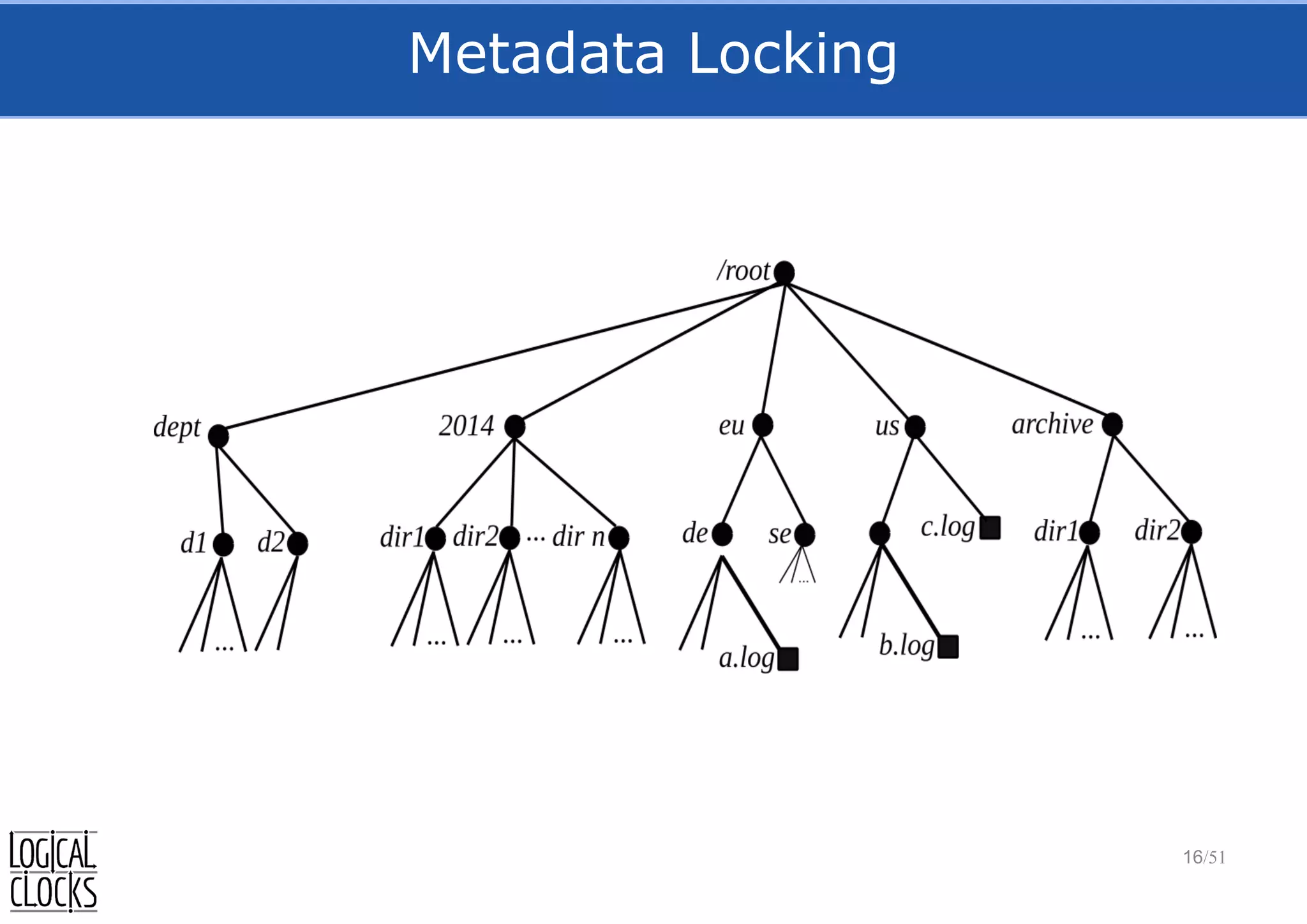 Metadata Locking
16/51
 