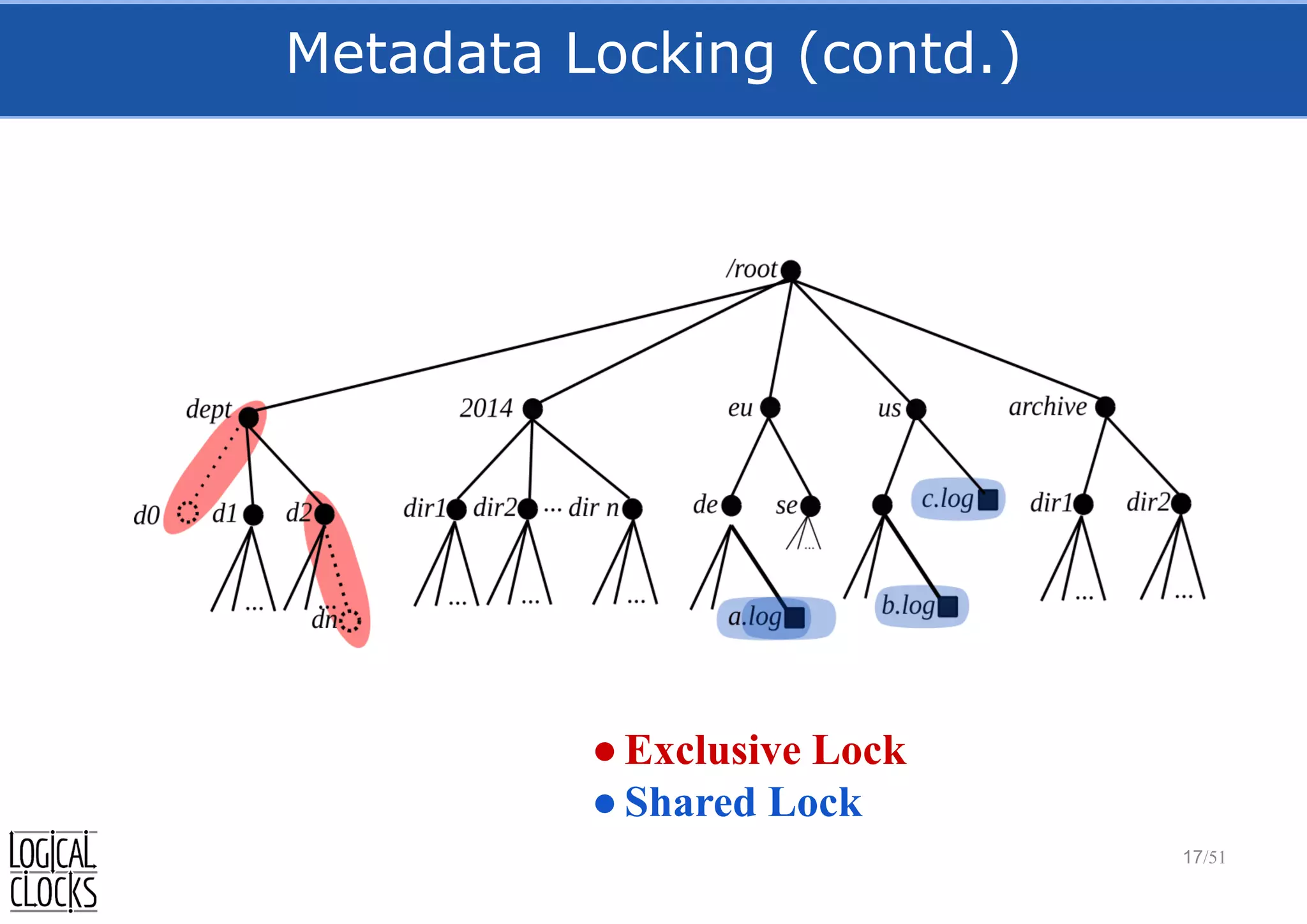 Metadata Locking (contd.)
17/51
●Exclusive Lock
●Shared Lock
 