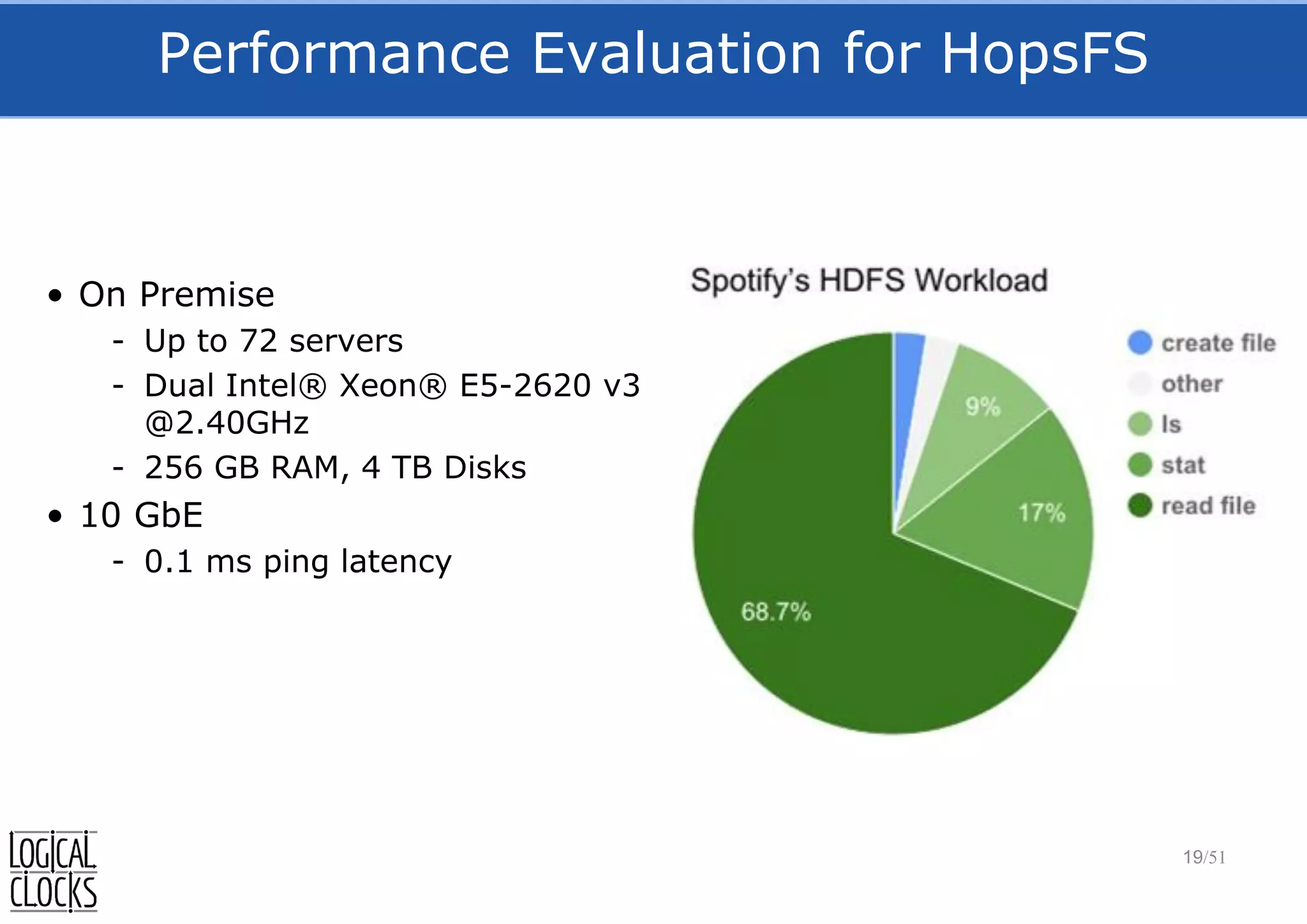 Performance Evaluation for HopsFS
19/51
• On Premise
- Up to 72 servers
- Dual Intel® Xeon® E5-2620 v3
@2.40GHz
- 256 GB RAM, 4 TB Disks
• 10 GbE
- 0.1 ms ping latency
 