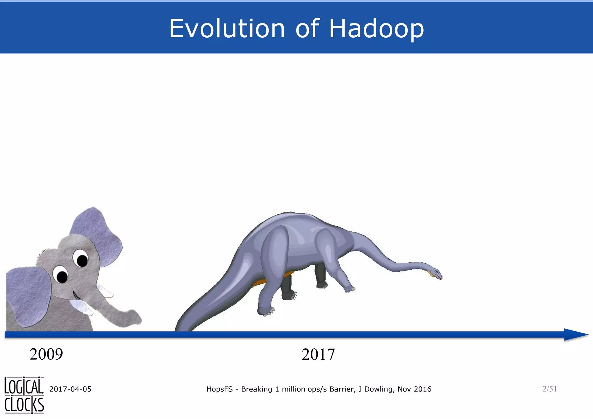 Evolution of Hadoop
2017-04-05 HopsFS - Breaking 1 million ops/s Barrier, J Dowling, Nov 2016 2/51
2009 2017
 