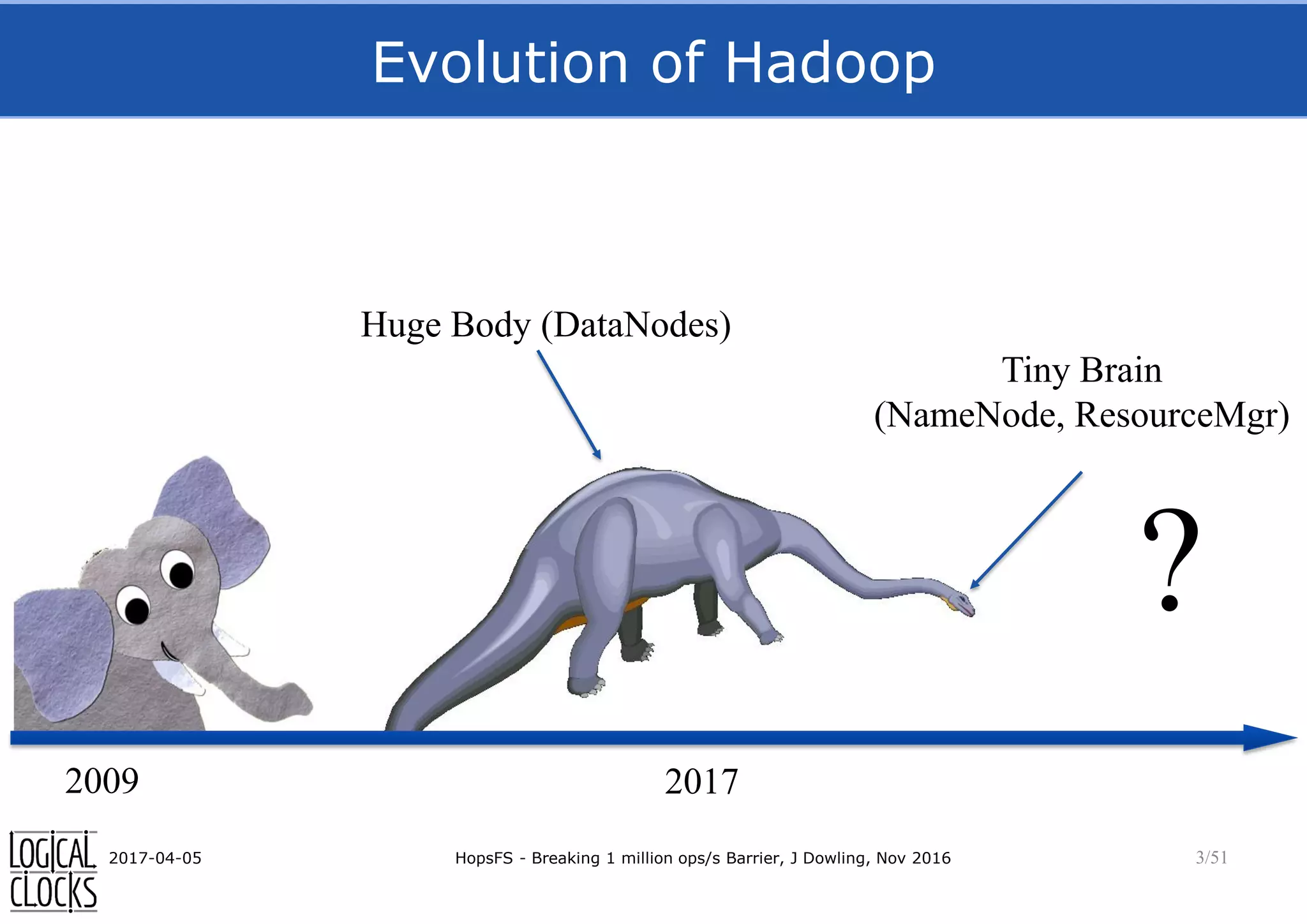 Evolution of Hadoop
2017-04-05 HopsFS - Breaking 1 million ops/s Barrier, J Dowling, Nov 2016 3/51
2009 2017
?
Tiny Brain
(NameNode, ResourceMgr)
Huge Body (DataNodes)
 