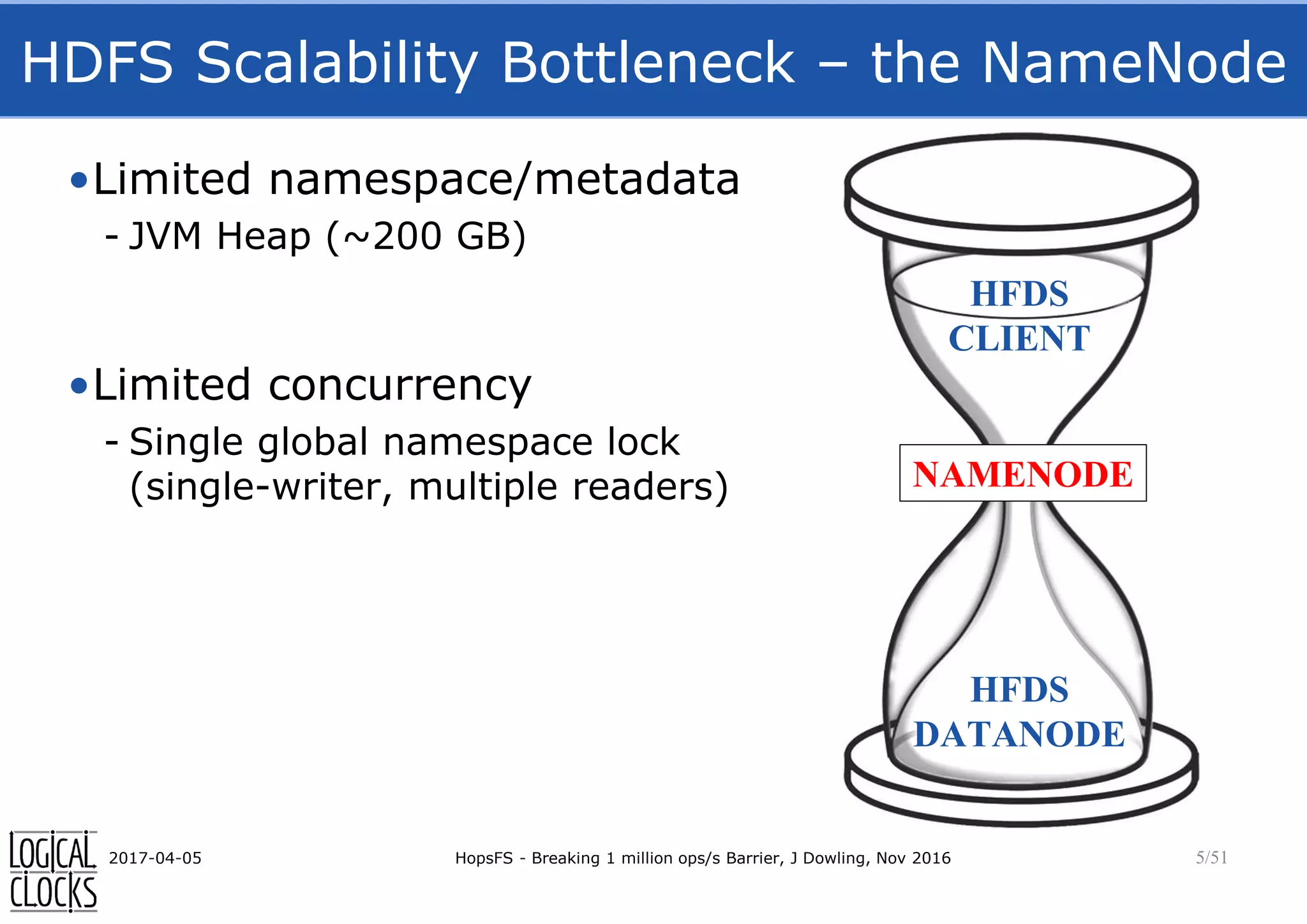 HDFS Scalability Bottleneck – the NameNode
•Limited namespace/metadata
- JVM Heap (~200 GB)
•Limited concurrency
- Single global namespace lock
(single-writer, multiple readers)
2017-04-05 HopsFS - Breaking 1 million ops/s Barrier, J Dowling, Nov 2016 5/51
HFDS
CLIENT
HFDS
DATANODE
NAMENODE
 
