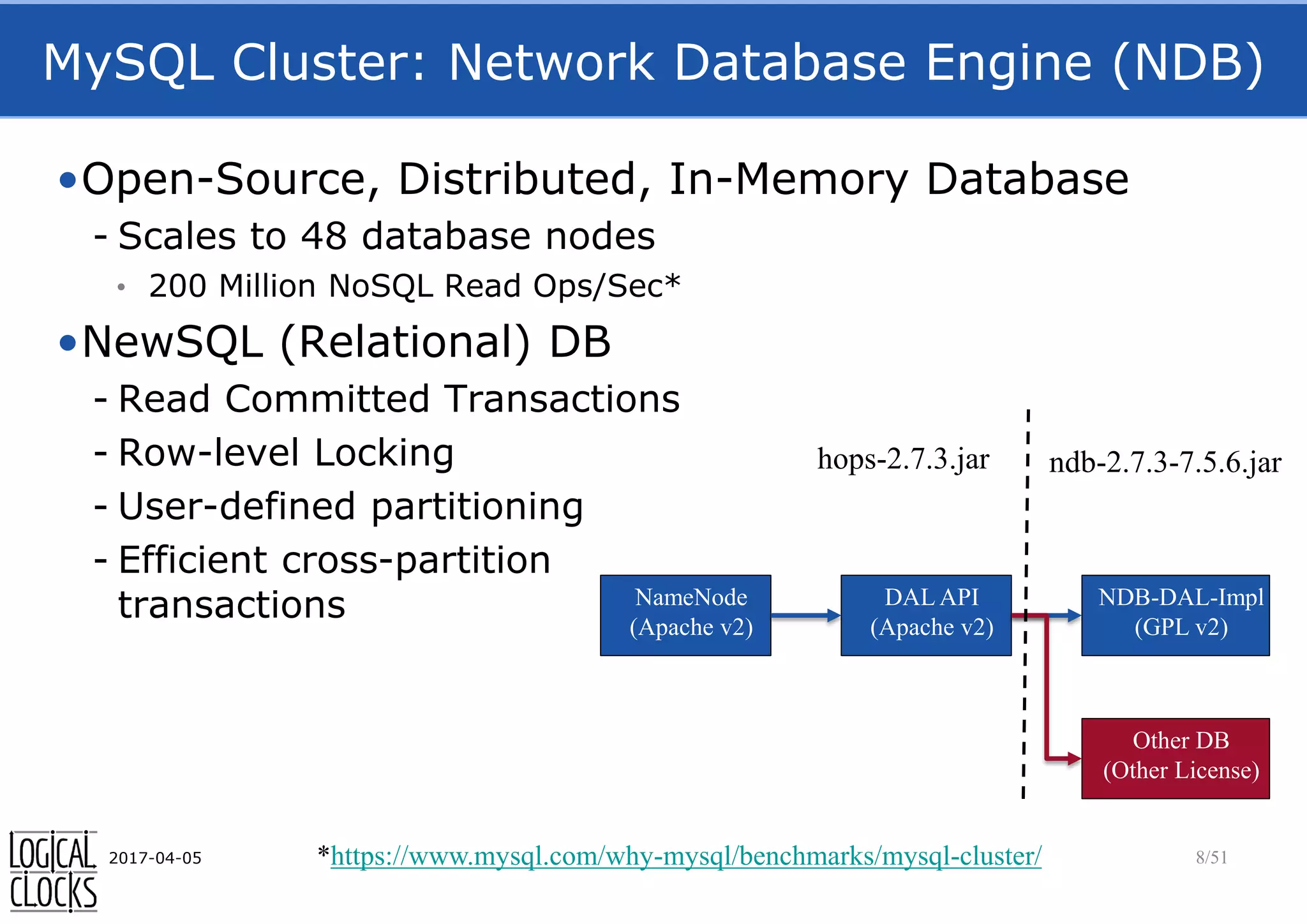 MySQL Cluster: Network Database Engine (NDB)
•Open-Source, Distributed, In-Memory Database
- Scales to 48 database nodes
• 200 Million NoSQL Read Ops/Sec*
•NewSQL (Relational) DB
- Read Committed Transactions
- Row-level Locking
- User-defined partitioning
- Efficient cross-partition
transactions
2017-04-05 8/51*https://www.mysql.com/why-mysql/benchmarks/mysql-cluster/
NameNode
(Apache v2)
DAL API
(Apache v2)
NDB-DAL-Impl
(GPL v2)
Other DB
(Other License)
hops-2.7.3.jar ndb-2.7.3-7.5.6.jar
 