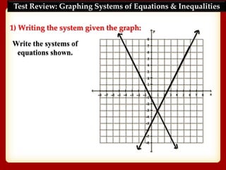 Test Review: Graphing Systems of Equations & Inequalities
1) Writing the system given the graph:
Write the systems of
equations shown.