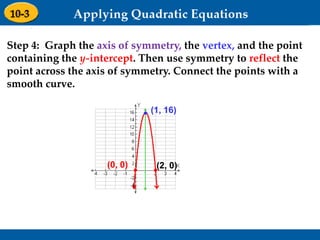 Holt Algebra 1
9-3 Graphing Quadratic Functions
Step 4: Graph the axis of symmetry, the vertex, and the point
containing the y-intercept. Then use symmetry to reflect the
point across the axis of symmetry. Connect the points with a
smooth curve.
(0, 0)
(1, 16)
(2, 0)
 