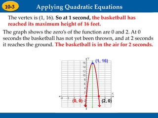Holt Algebra 1
9-3 Graphing Quadratic Functions
The vertex is (1, 16). So at 1 second, the basketball has
reached its maximum height of 16 feet.
(0, 0)
(1, 16)
(2, 0)
The graph shows the zero’s of the function are 0 and 2. At 0
seconds the basketball has not yet been thrown, and at 2 seconds
it reaches the ground. The basketball is in the air for 2 seconds.
 