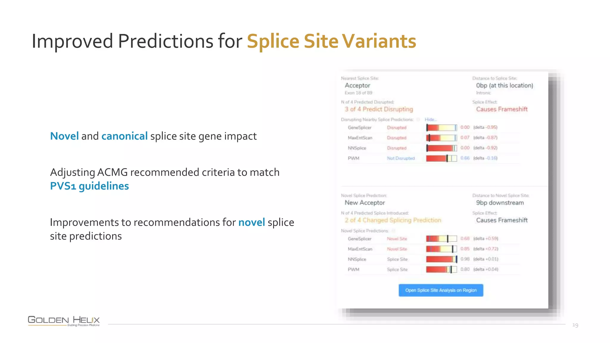 Improved Predictions for Splice SiteVariants
19
Novel and canonical splice site gene impact
AdjustingACMG recommended criteria to match
PVS1 guidelines
Improvements to recommendations for novel splice
site predictions
 