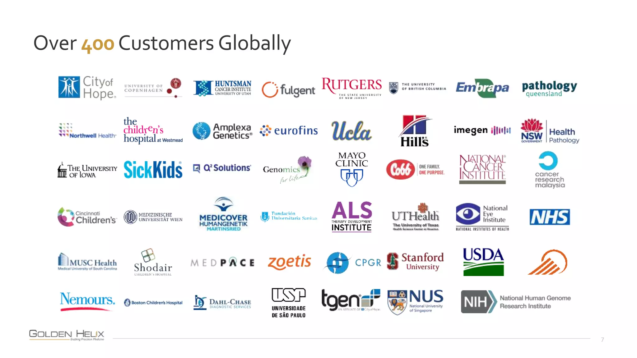 Over 400 Customers Globally
7
 