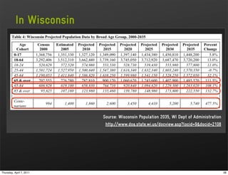 In Wisconsin




                          Source: Wisconsin Population 2035, WI Dept of Administration
                           http://www.doa.state.wi.us/docview.asp?locid=9&docid=2108




Thursday, April 7, 2011                                                                  38
 