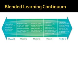 In 2005, we began a 3 year retrofit program and put a mounted video projector, document camera, sound enhancement system, and interactive whiteboard in every classroom.  The IssueIn 2007 3 new schools opened as a 1:1 laptop schools.  1:1 laptop schools created a paradigm shift for teachers. Students had more access to computers during the school day.Needed a tool for teachers and students that would maximize this access to technology to its fullest potential.Wanted a way to have students take more control of their own learning.What is the next step?