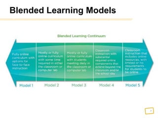 Blended Learning Models