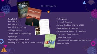 Our Projects
Completed
Art History 1
Art History 2
Art of Storytelling
College Success
Developmental Psychology
Mythology
Psychology and Culture
Reading & Writing in a Global Society
In Progress
Critical Reading
College English (ENG 101/102)
Computerized Accounting
Contemporary Women’s Literature
Electronic Game Industry
Income Tax Prep
International and Domestic Terrorism
Women in Film
11
 