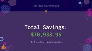 Our Impact (Continued)
14
Total Savings:
$70,933.95
In 2 Semesters of program operation
 