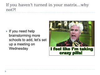 If you haven’t turned in your matrix…why
not?!




   If you need help
    brainstorming more
    schools to add, let’s set
    up a meeting on
    Wednesday
 