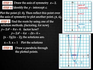 Graphing Quadratic FunctionsSTEP 3 Draw the axis of symmetry
STEP 4 Identify the y - intercept c,
STEP 5 Find the roots by using one of the
solution methods, (factoring, for now)
(x - 3)(2x - 2); the solutions are:
Plot the point (0, 6). Then reflect this point over
the axis of symmetry to plot another point, (4, 6).
Plot the solutionsx = 3, x = 1
STEP 6 Draw a parabola through
the plotted points.
y = 2x2 – 8x + 6. factor how?
y = 2x2 – 6x - 2x + 6 =
x = 2.
 