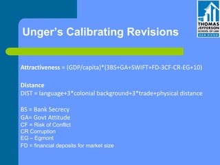 Unger’s Calibrating Revisions
Attractiveness = (GDP/capita)*(3BS+GA+SWIFT+FD-3CF-CR-EG+10)
Distance
DIST = language+3*colonial background+3*trade+physical distance
BS = Bank Secrecy
GA= Govt Attitude
CF = Risk of Conflict
CR Corruption
EG – Egmont
FD = financial deposits for market size
 