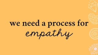 Empathy Co Creation Pptx