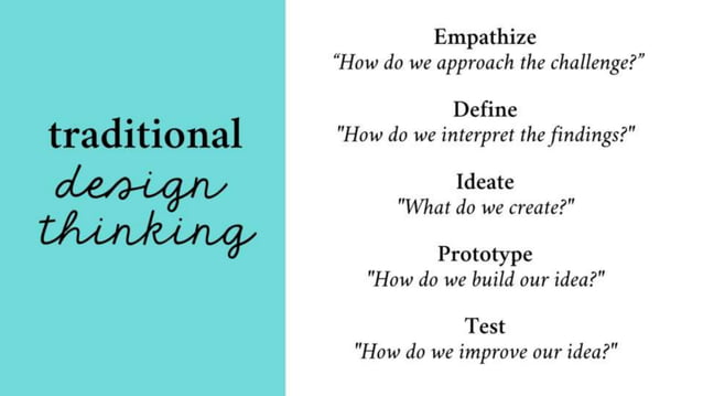 Empathy Co Creation Ppt