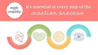 Empathy Co Creation Pptx