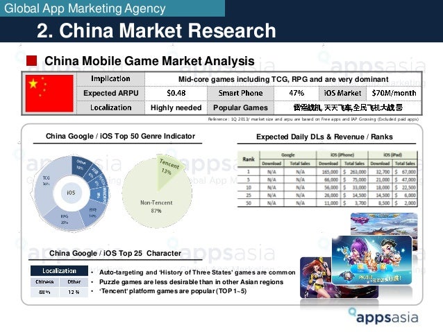 Dating app market analysis