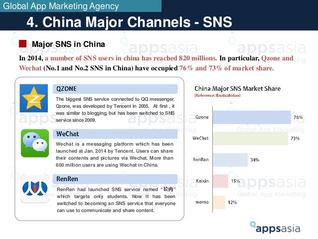 China Mobile & App Market Research China Mobile & App Market Research