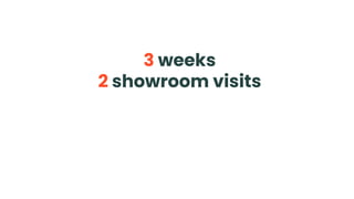3 weeks
2 showroom visits
on the internet
0 New Toilet
 