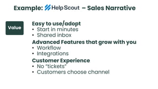 Example: Help Scout – Sales Narrative
Easy to use/adopt
• Start in minutes
• Shared inbox
Advanced Features that grow with you
• Workflow
• Integrations
Customer Experience
• No “tickets”
• Customers choose channel
Value
 