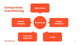 19
Components
of positioning.
Positioning
Alternatives
Unique
attributes
Market
category
Value
Customer
segments
 