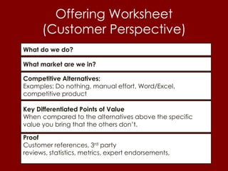 Offering Worksheet
      (Customer Perspective)
What do we do?

What market are we in?

Competitive Alternatives:
Examples...