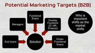 Potential Marketing Targets (B2B)
SolutionEnd Users
Managers
Functional
Execs
Overlay
Functions
(IT, HR,
Finance)
Cross-
F...