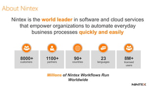 About Nintex
Nintex is the world leader in software and cloud services
that empower organizations to automate everyday
bus...